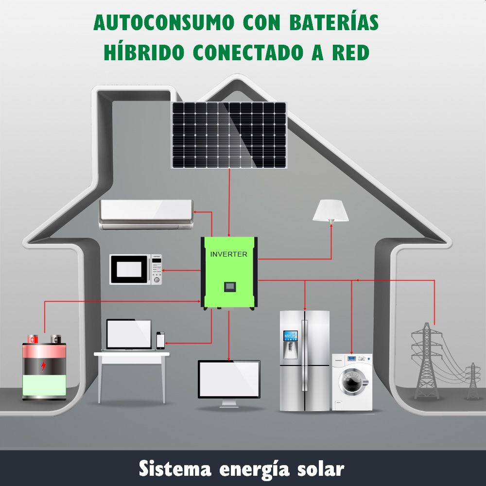 sistema panel solar